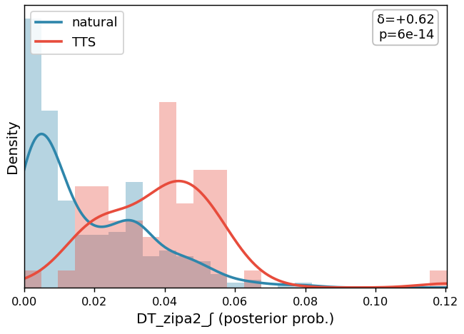 DT_zipa2_ʃ distribution