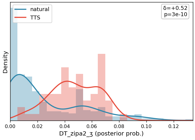 DT_zipa2_ʒ distribution