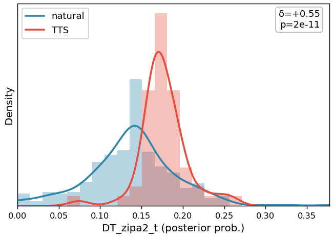 DT_zipa2_t distribution