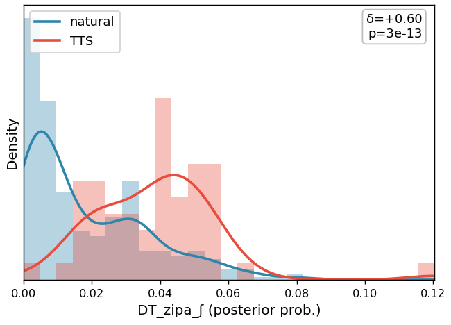 DT_zipa_ʃ distribution