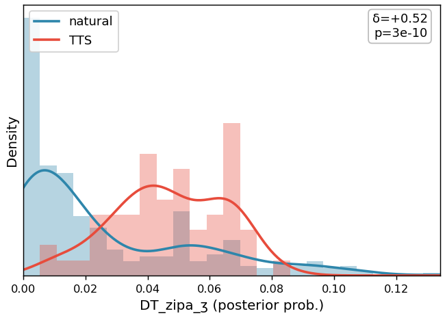 DT_zipa_ʒ distribution