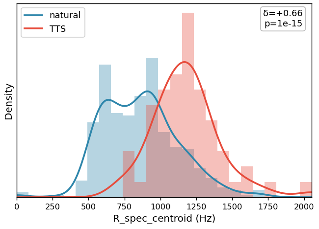 R_spec_centroid distribution