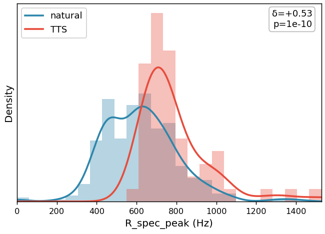 R_spec_peak distribution