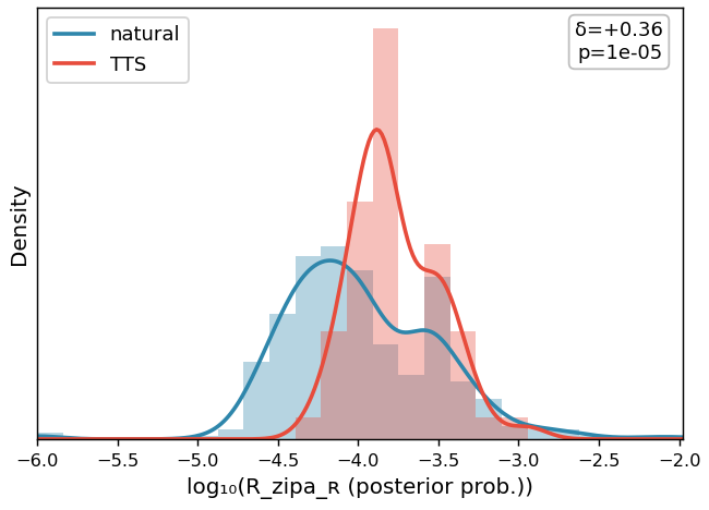 R_zipa_ʀ distribution