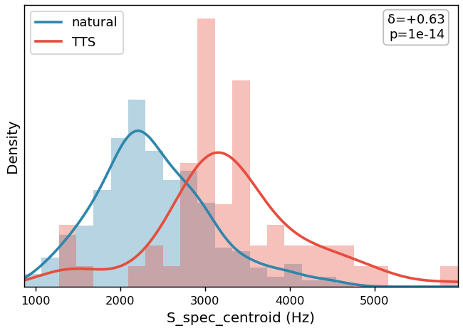 S_spec_centroid distribution