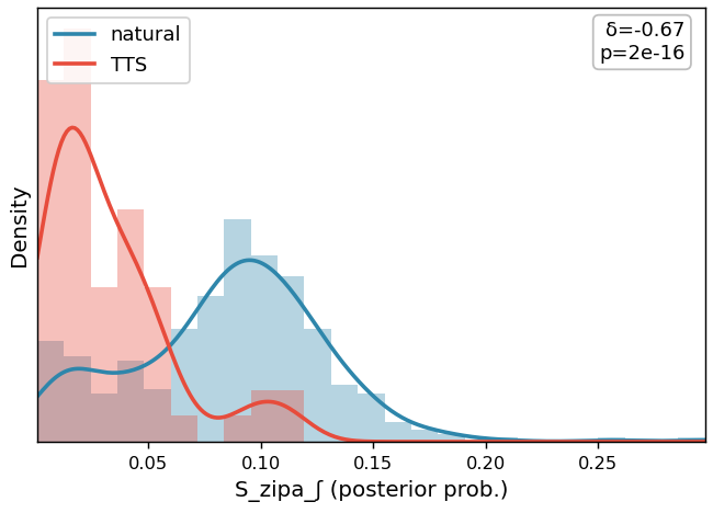 S_zipa_ʃ distribution
