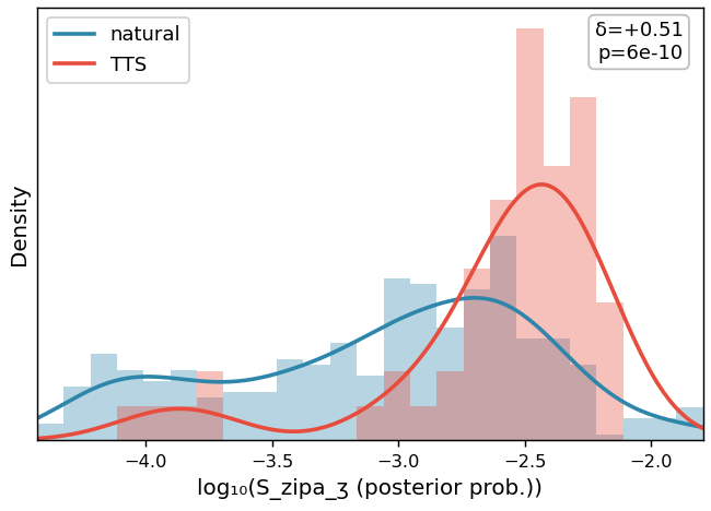 S_zipa_ʒ distribution