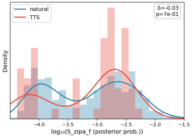 S_zipa_f distribution
