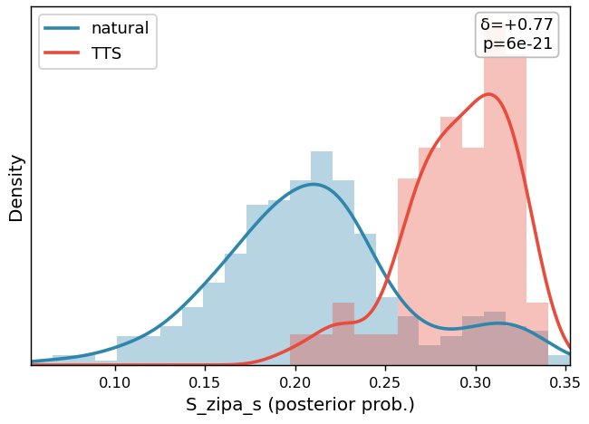 S_zipa_s distribution
