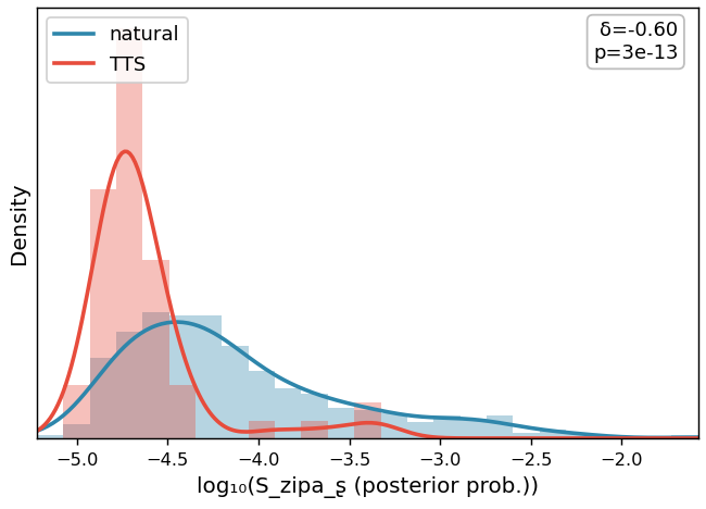 S_zipa_ʂ distribution