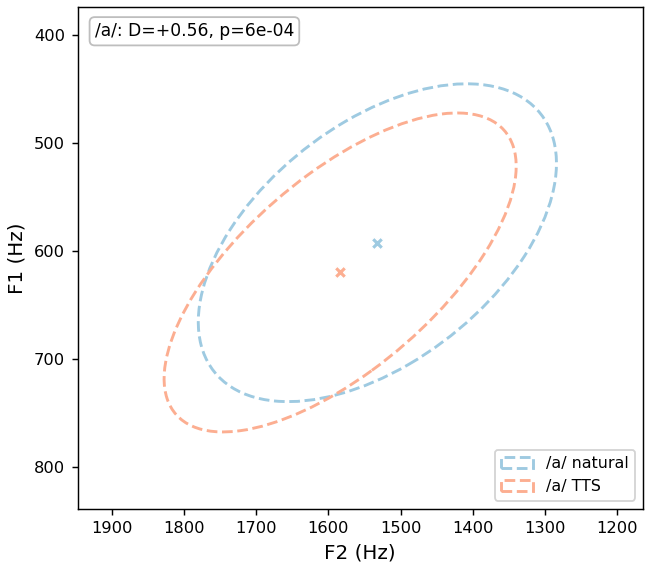 /a/ vowel space