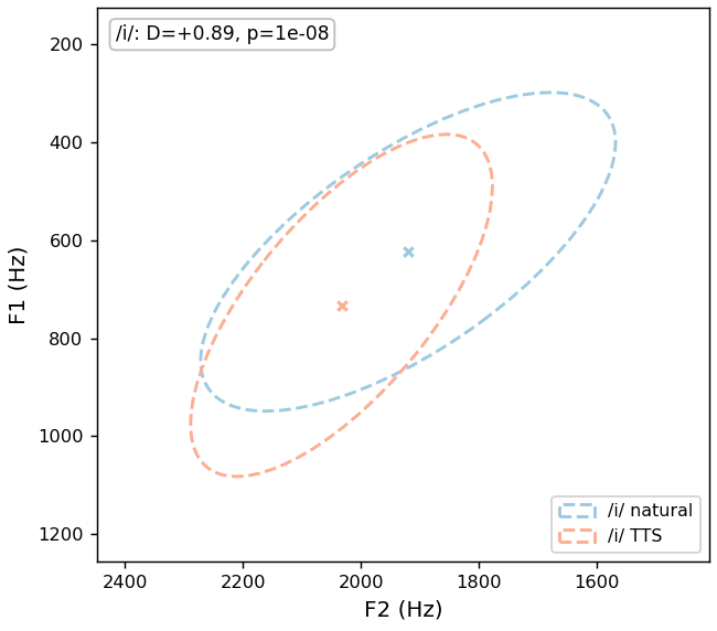 /i/ vowel space